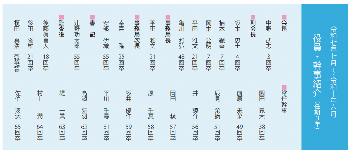 薬院・幹事